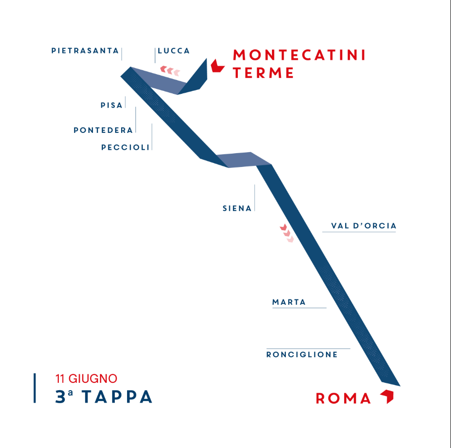 terza tappa 1000 Miglia
